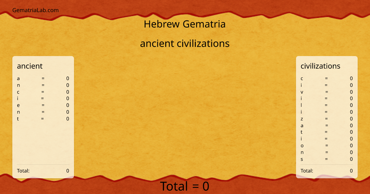ancient civilizations in hebrew Gematria
